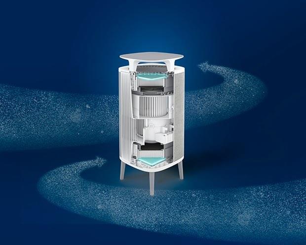 Blueair DustMagnet 5440i Air Purifier Premium Air Quality